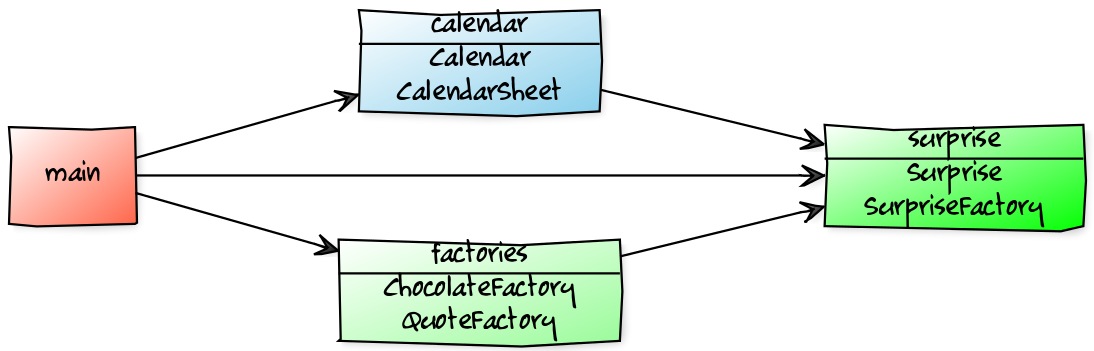 advent calendar module multi