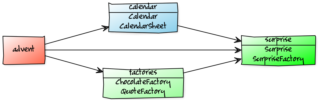 advent calendar module multi