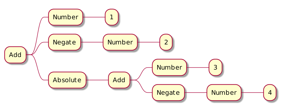 arithmetic tree