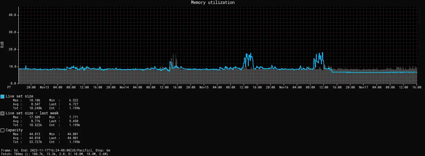 netflix genzgc memory