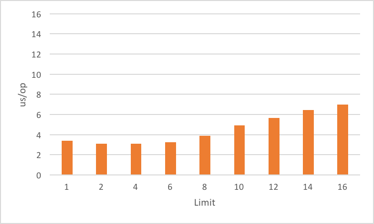 stack walker limit with estimated size